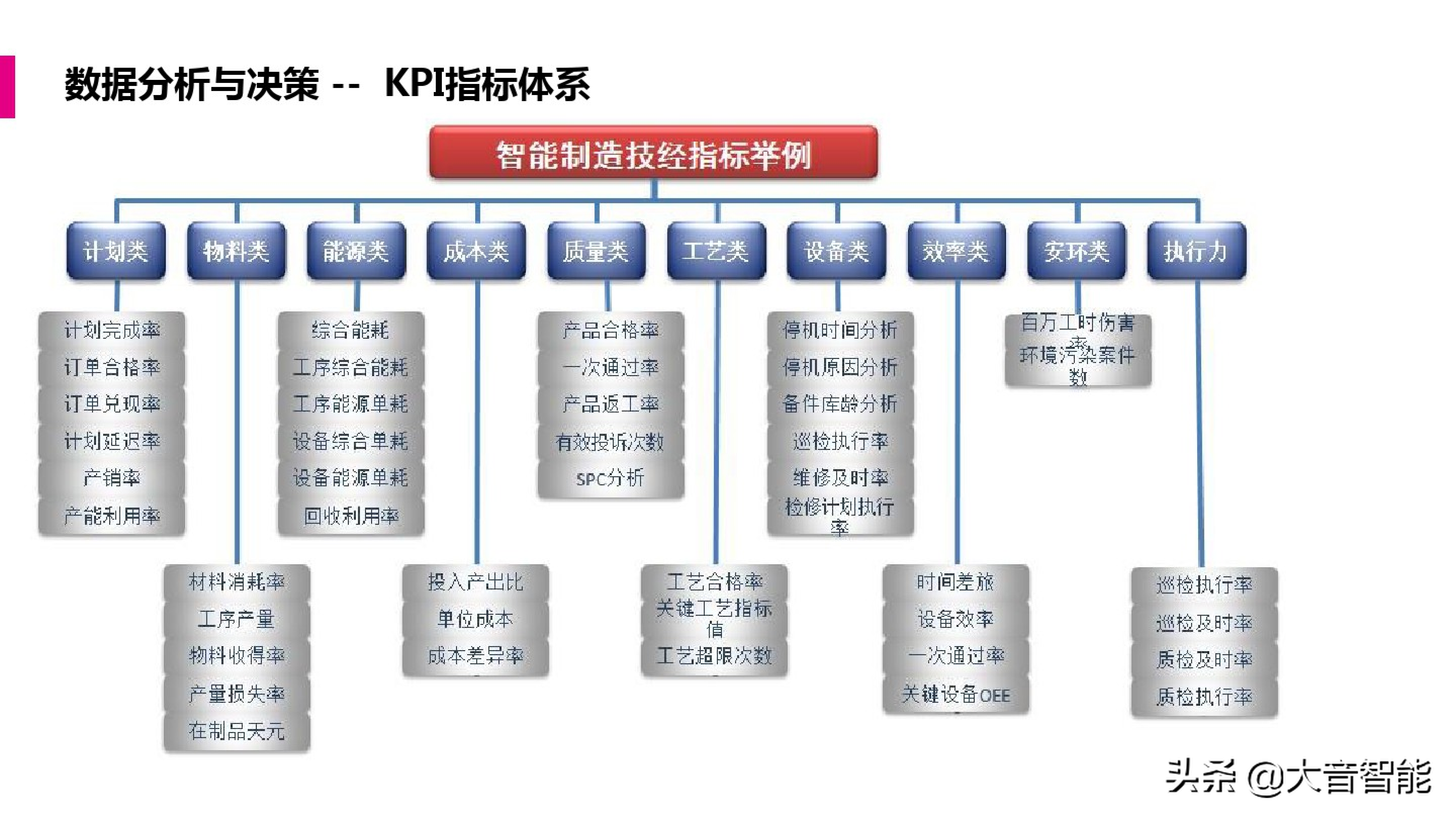 智慧工厂解决方案合集：MES系统解决方案_解决方案_36