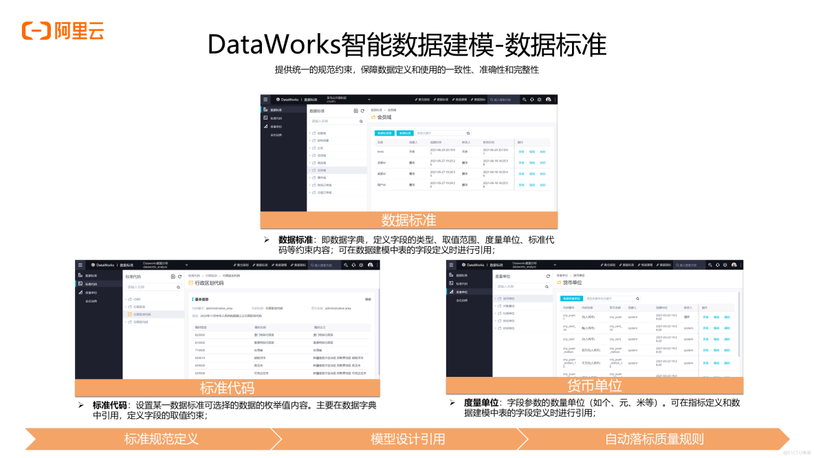 DataWorks数据建模 - 一揽子数据模型管理解决方案_DataWork_32