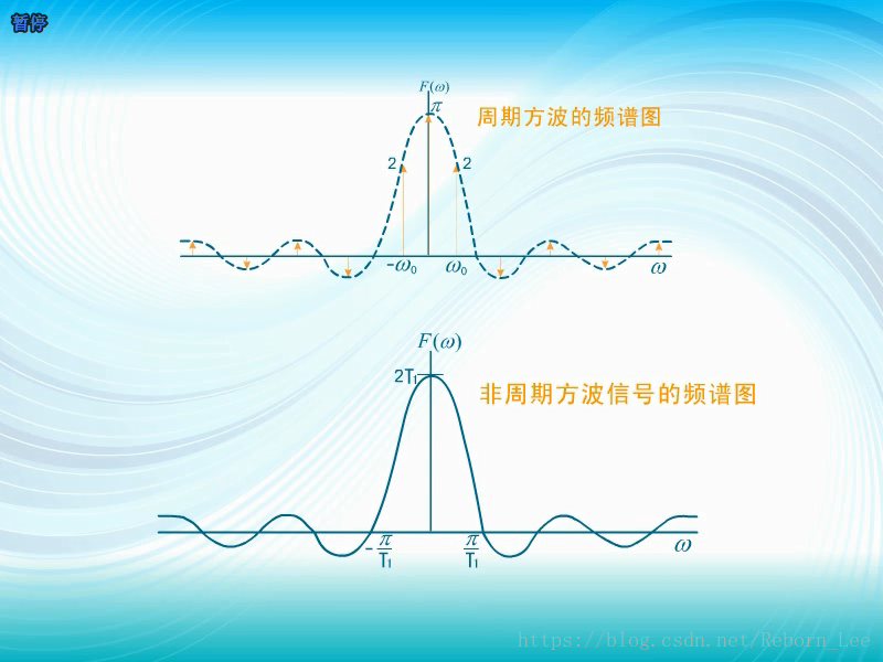 傅里叶级数及傅里叶变换_正弦波_27