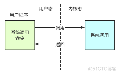 操作系统：I/O 系统_应用程序_08