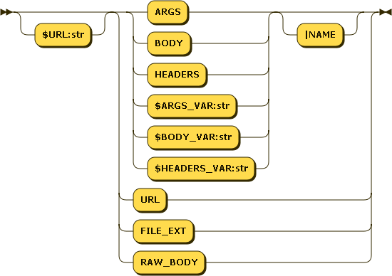 ngx——naxsi——指令_sql_04