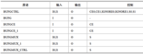 Virtex-6器件的时钟资源、混合模式时钟管理器（MMCM）_原语_03