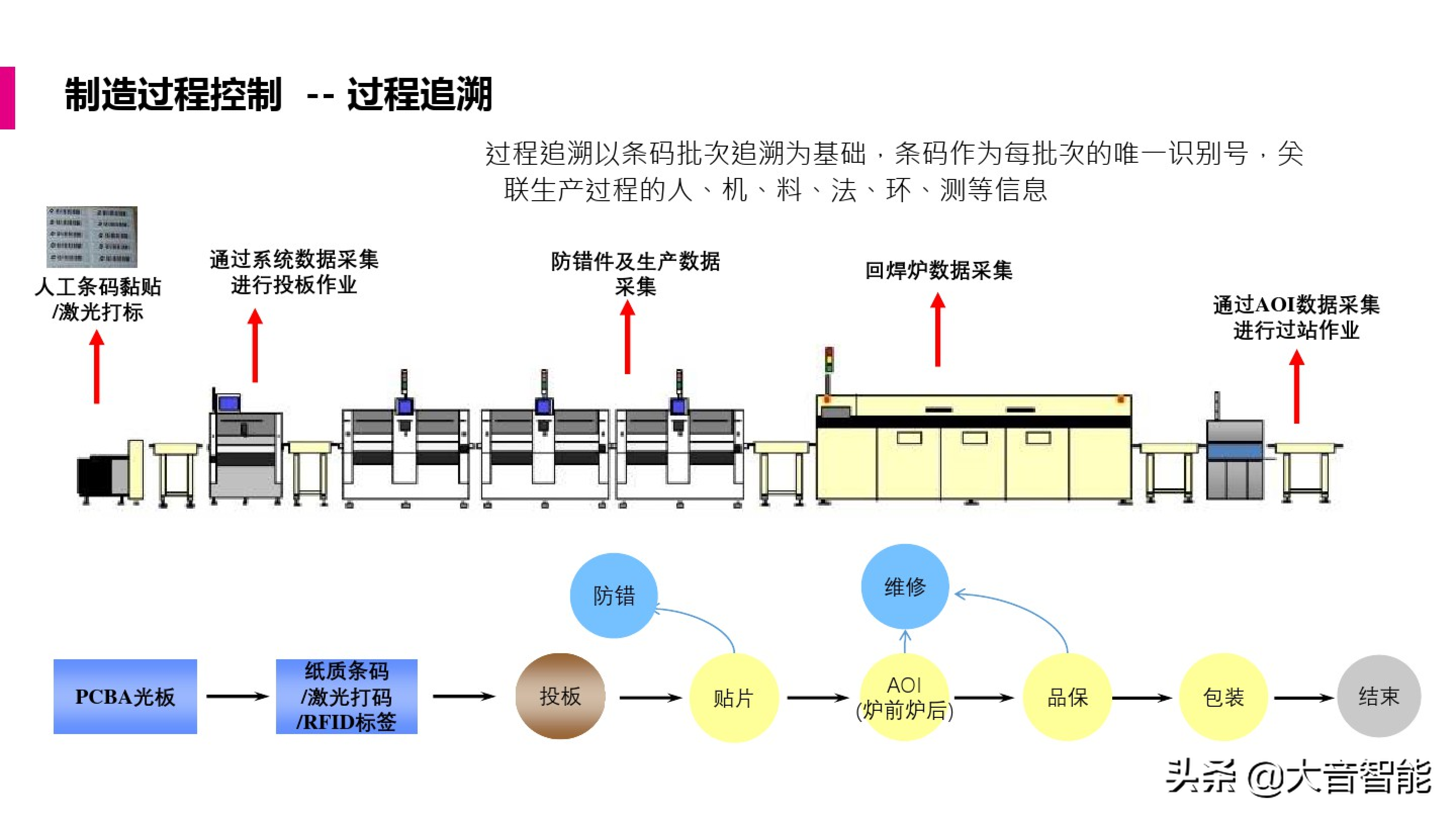 智慧工厂解决方案合集：MES系统解决方案_核心系统_20