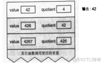 【 C 】深入了解递归_迭代_08