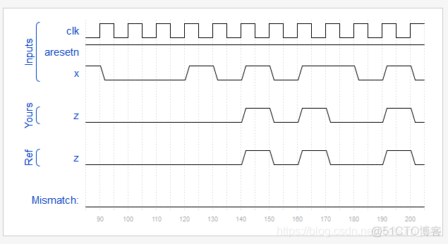 HDLBits 系列（33）Sequence Recognition with Mealy FSM_状态转移图_02