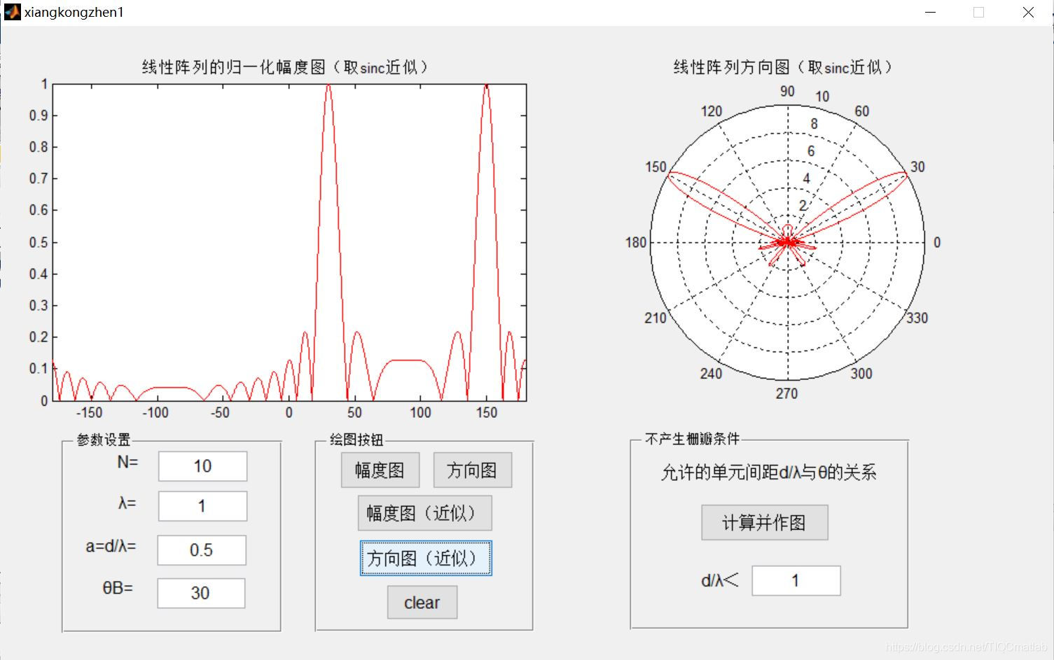 【雷达通信】基于matlab GUI相控阵雷达方向图【含Matlab源码 1048期】_归一化_10