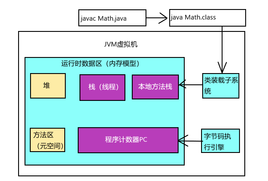 JVM笔记----Java虚拟机内部结构介绍_内存区域