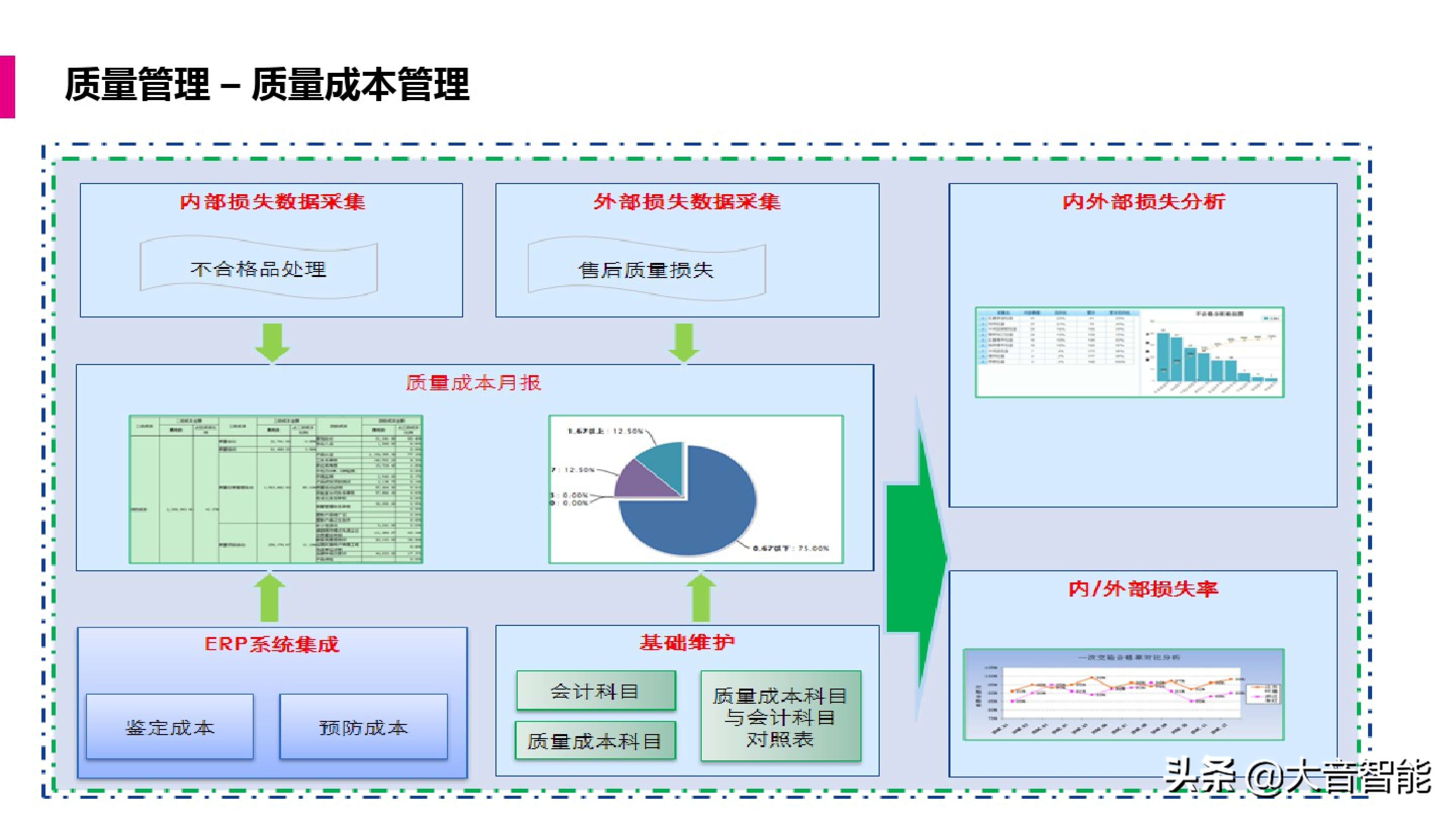 智慧工厂解决方案合集：MES系统解决方案_工业互联网_35