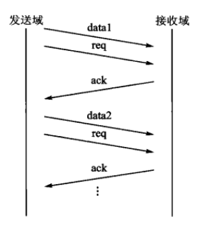 IC/FPGA笔试题分析（五）_并行度_03