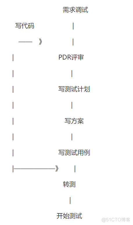 第三周习题_测试用例_08