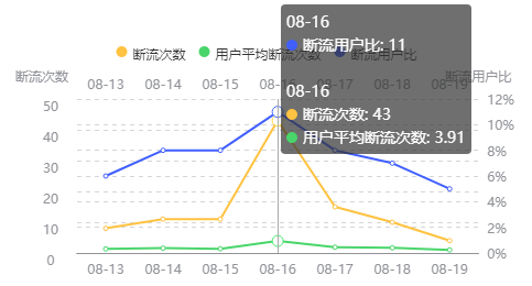 echarts自定义tooltip显示内容_自定义