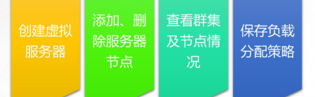 LVS负载均衡群集部署——NAT模式_高可用_05