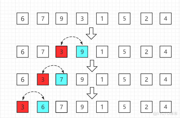 8.17Java之插入排序(InsertionSort)算法_插入排序_02