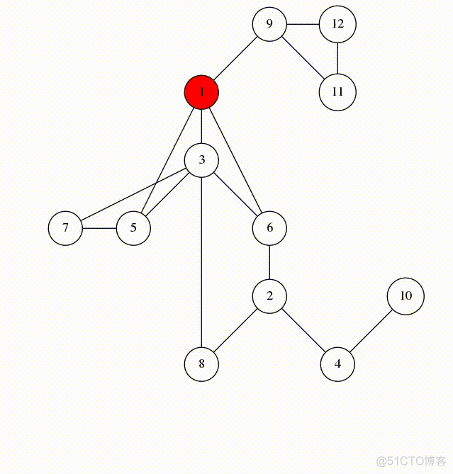 DFS 树的理解_贪心算法