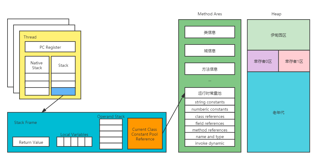 JVM-运行时数据区基本介绍_初始化_04