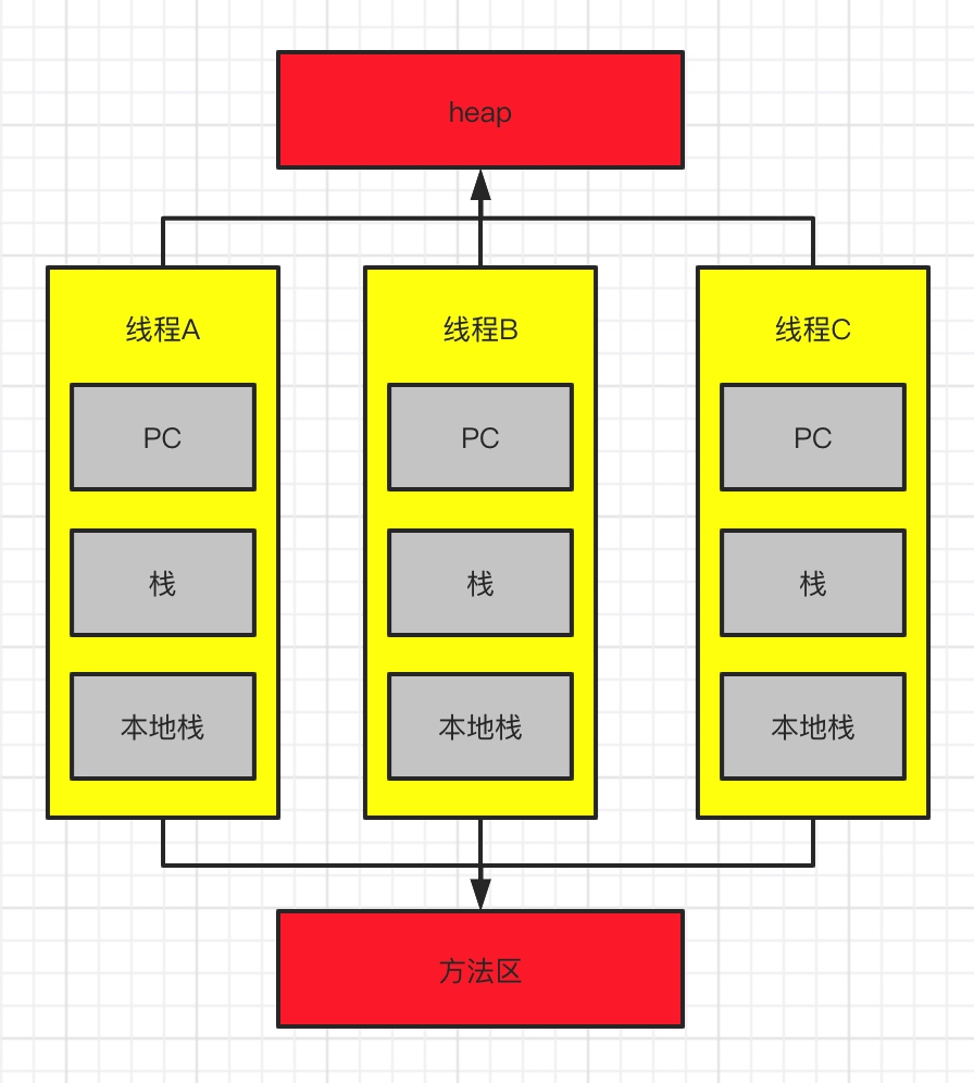 JVM-运行时数据区基本介绍_JVM_02