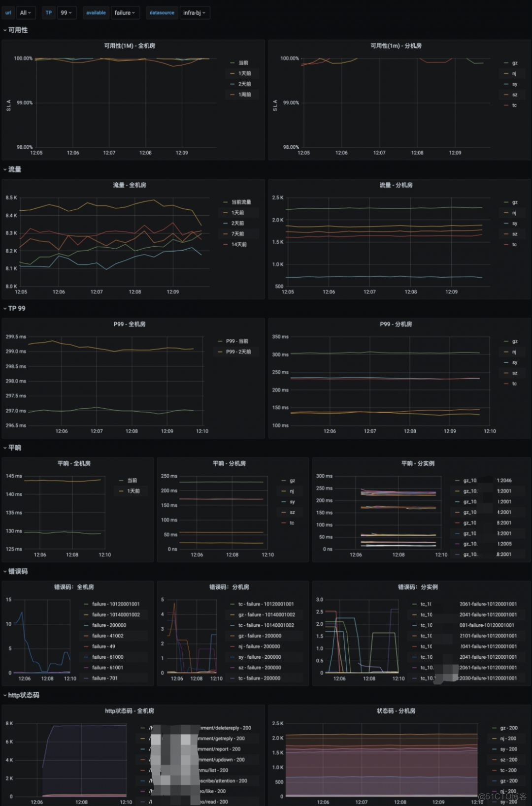 短视频go研发框架实践 https://mp.weixin.qq.com/s/JdBjyb95U_oijYoszJubEw_redis_16