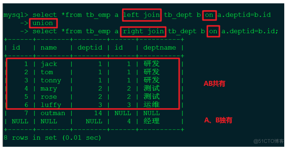 MYSQL高级(2): JOIN查询_并集_07