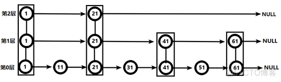 【Redis】2.五大常用数据类型_数据结构_05