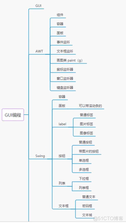 GUI编程Day08_监听事件_29