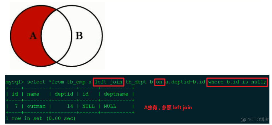 MYSQL高级(2): JOIN查询_并集_04