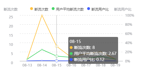 echarts自定义tooltip显示内容_其他_02