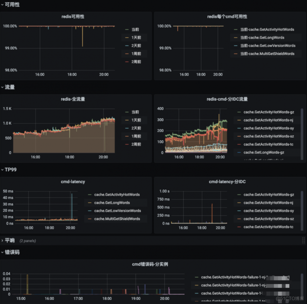 短视频go研发框架实践 https://mp.weixin.qq.com/s/JdBjyb95U_oijYoszJubEw_mysql_15