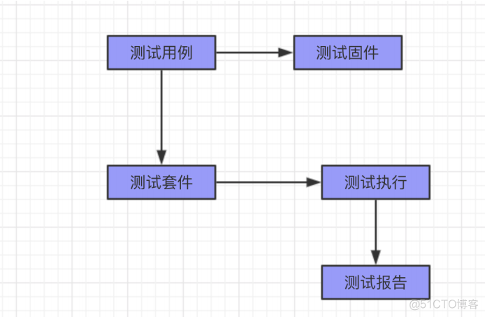 第三周习题_子类_07