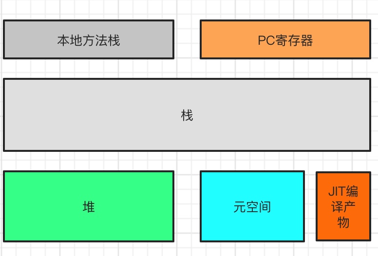 JVM-运行时数据区基本介绍_java线程