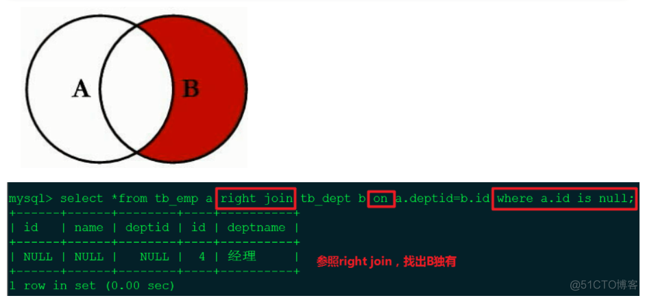 MYSQL高级(2): JOIN查询_mysql_05