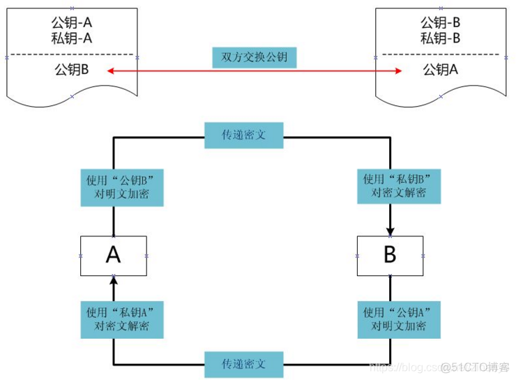 Win10/Linux下ssh-keygen实现免密ssh交互操作_服务器