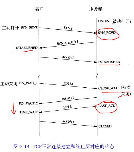 TCP连接的建立和关闭_三次握手_03