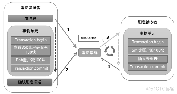 面试官：聊聊分布式事务，再说说解决方案！_数据库_03