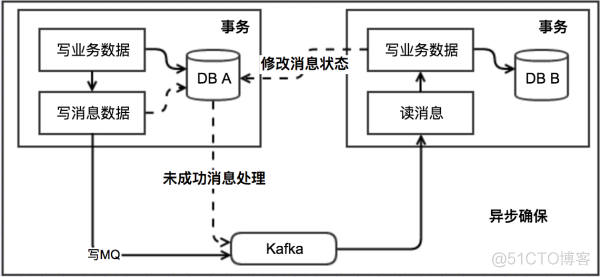 面试官：聊聊分布式事务，再说说解决方案！_数据库_02