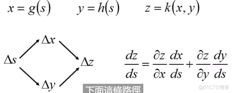 DataWhale八月组队学习-李宏毅深度学习Task03-反向传播_其他_02