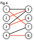 hall定理(霍尔定理)略解_二分图_04