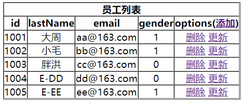 【SpringMVC 从 0 开始】SpringMVC RESTFul 实战案例 - 实现修改功能_把苹果咬哭的不规律日常_03