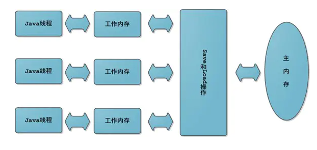 JMM实现原理_java