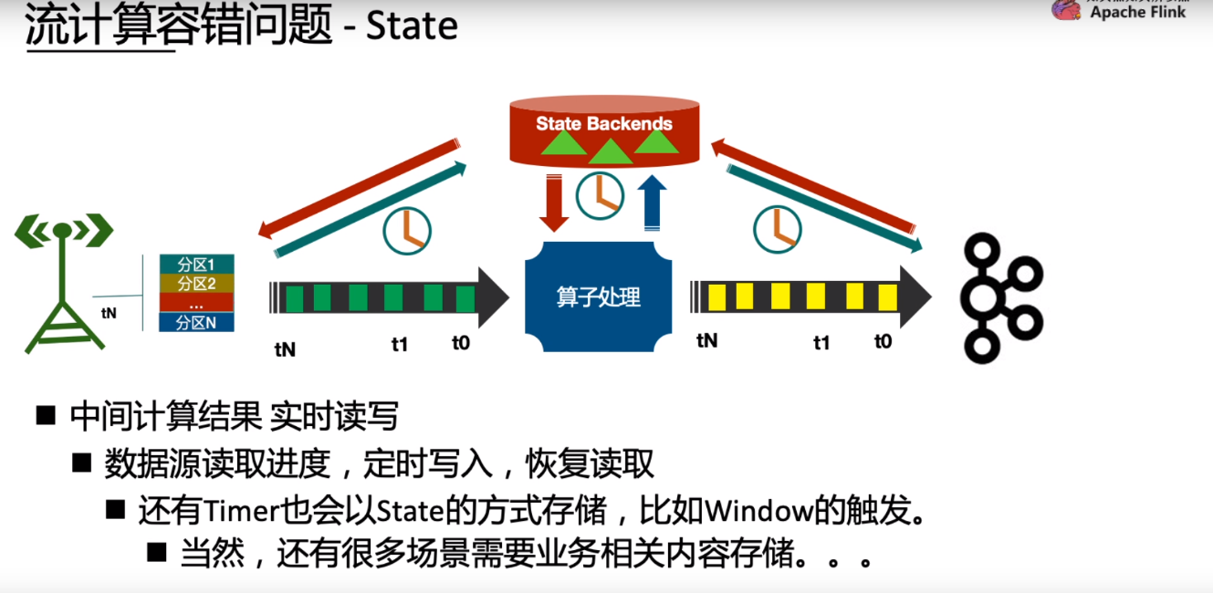 Flink基础 75 Ds状态机制 1 流计算容错 1 Mb5fdb09f39fed1的技术博客 51cto博客