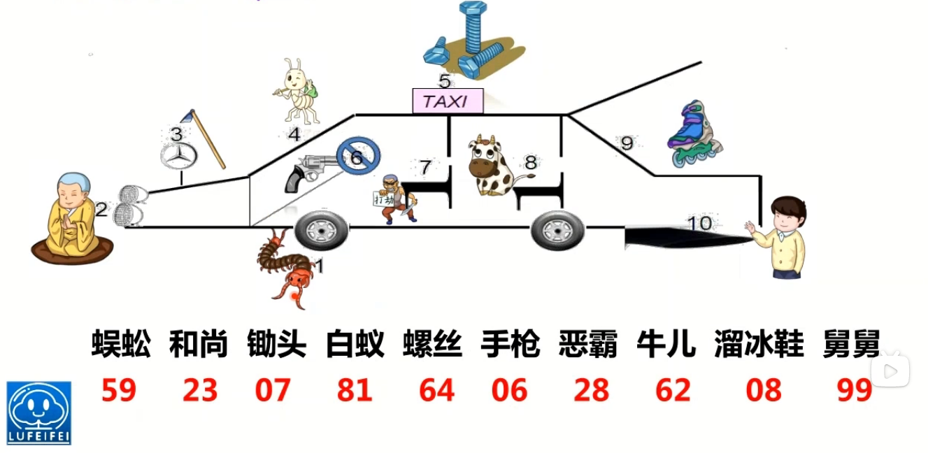 卢菲菲最强大脑记忆训练法全套教程 01