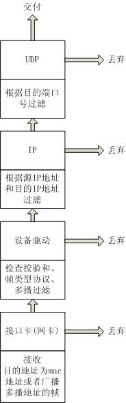 广播和多播_子网