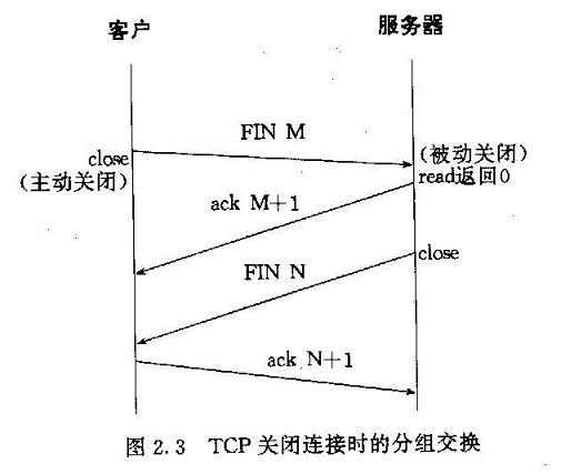 TCP连接的建立和关闭_顺序号_02