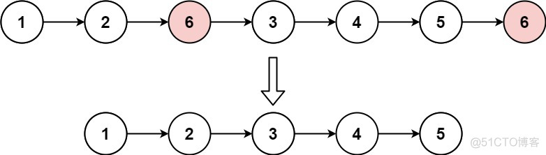 6道链表OJ_结点