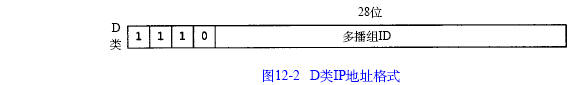 广播和多播_ip地址_02