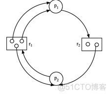 操作系统（2）进程_优先级_10