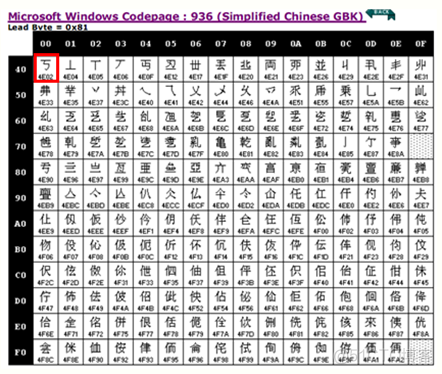 关于字符编码，你所需要知道的_ico_07