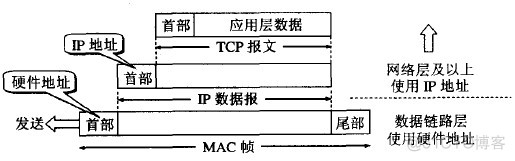 IP协议详解之配套协议：ARP, ICMP_回送