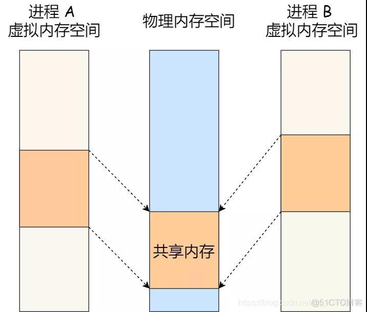 操作系统（2）进程_消息队列_13