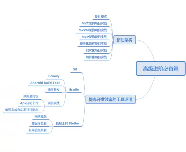 安卓前端开发框架！完美讲解内存缓存LruCache实现原理，吐血整理_跨平台_04