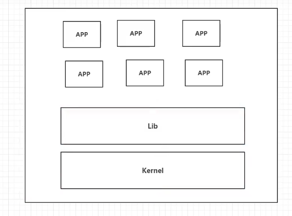 Docker能干嘛?_文件系统